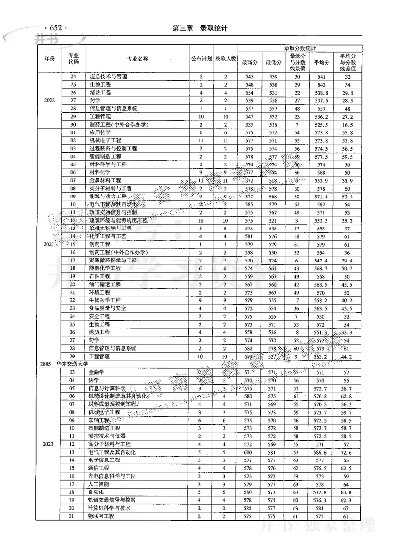 最新2024版2021-2023年理科报考及录取统计_1.高考2025全国各省真题+答案_必看高考志愿填报价值2999_高考志愿填报_13-河南_河南全套