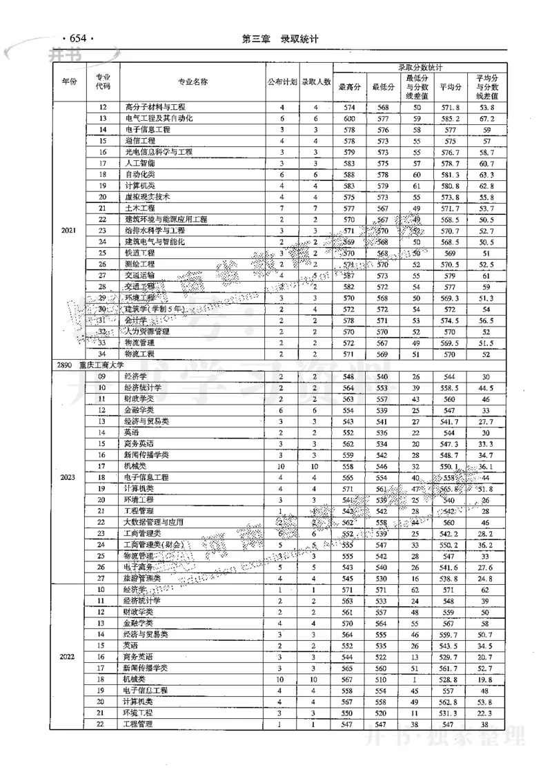 最新2024版2021-2023年理科报考及录取统计_1.高考2025全国各省真题+答案_必看高考志愿填报价值2999_高考志愿填报_13-河南_河南全套