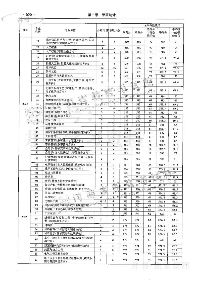最新2024版2021-2023年理科报考及录取统计_1.高考2025全国各省真题+答案_必看高考志愿填报价值2999_高考志愿填报_13-河南_河南全套