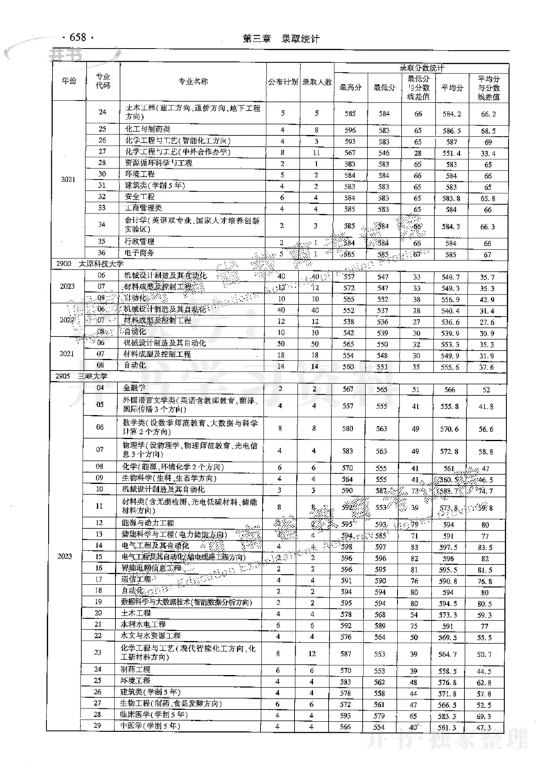 最新2024版2021-2023年理科报考及录取统计_1.高考2025全国各省真题+答案_必看高考志愿填报价值2999_高考志愿填报_13-河南_河南全套