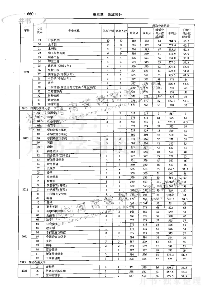 最新2024版2021-2023年理科报考及录取统计_1.高考2025全国各省真题+答案_必看高考志愿填报价值2999_高考志愿填报_13-河南_河南全套