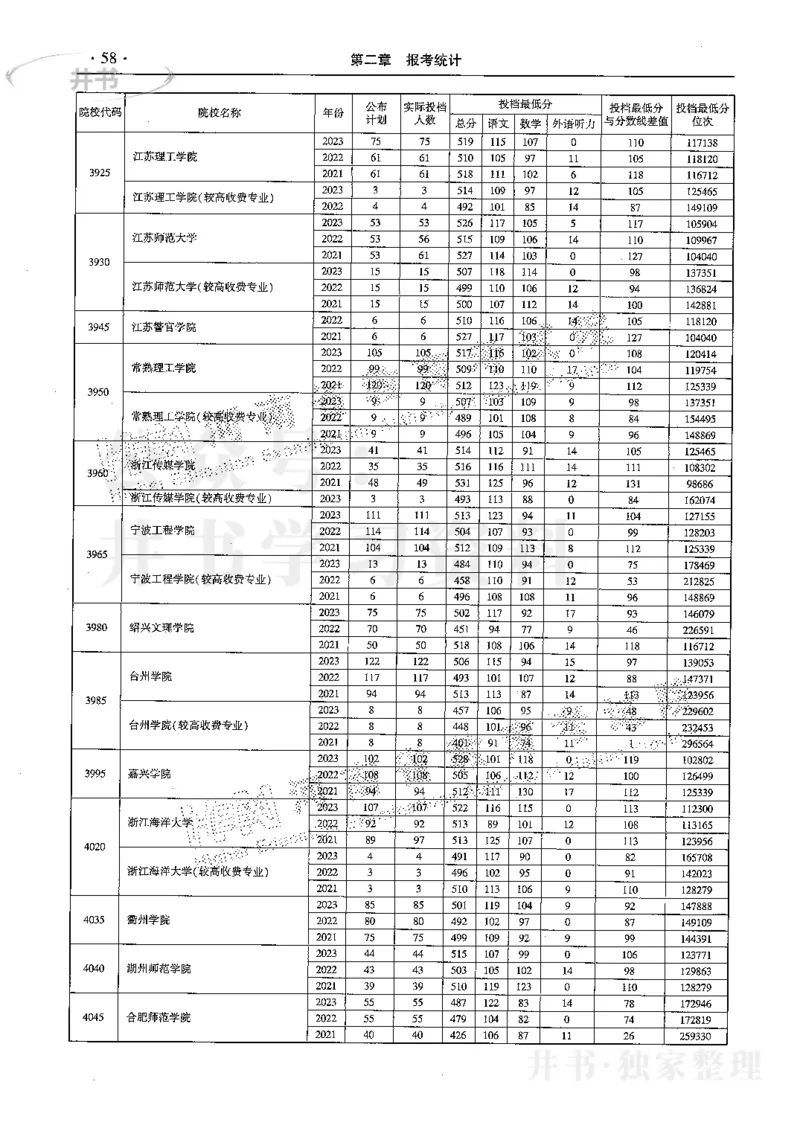 最新2024版2021-2023年理科报考及录取统计_1.高考2025全国各省真题+答案_必看高考志愿填报价值2999_高考志愿填报_13-河南_河南全套