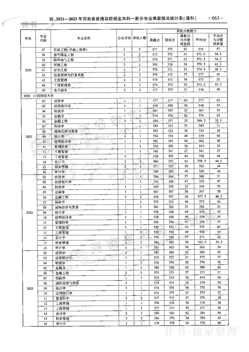 最新2024版2021-2023年理科报考及录取统计_1.高考2025全国各省真题+答案_必看高考志愿填报价值2999_高考志愿填报_13-河南_河南全套