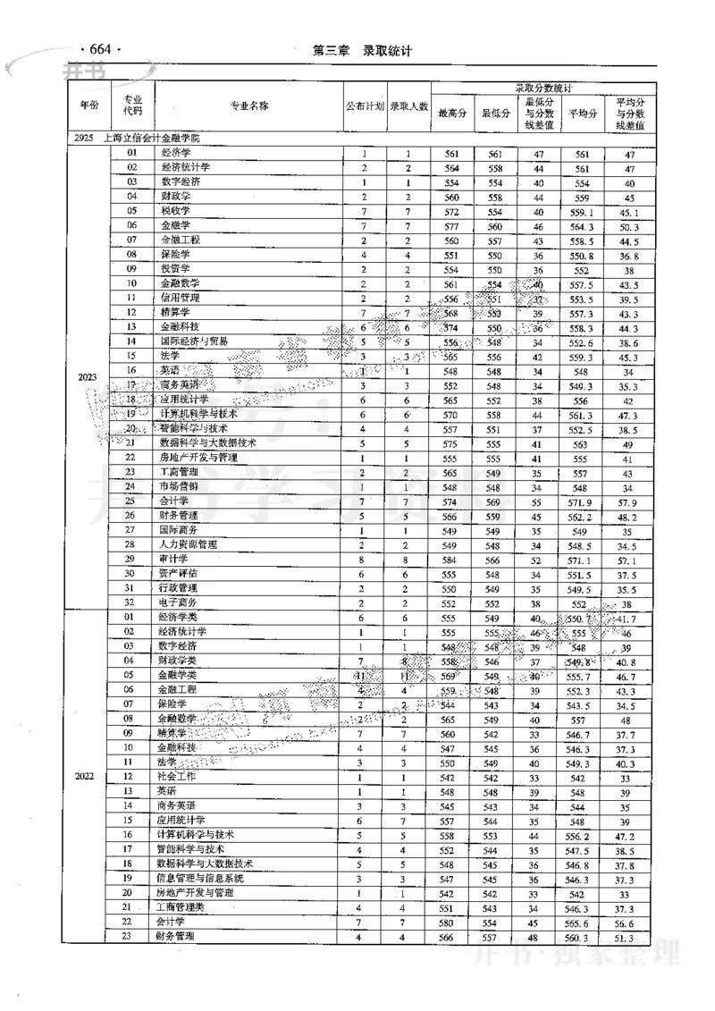 最新2024版2021-2023年理科报考及录取统计_1.高考2025全国各省真题+答案_必看高考志愿填报价值2999_高考志愿填报_13-河南_河南全套