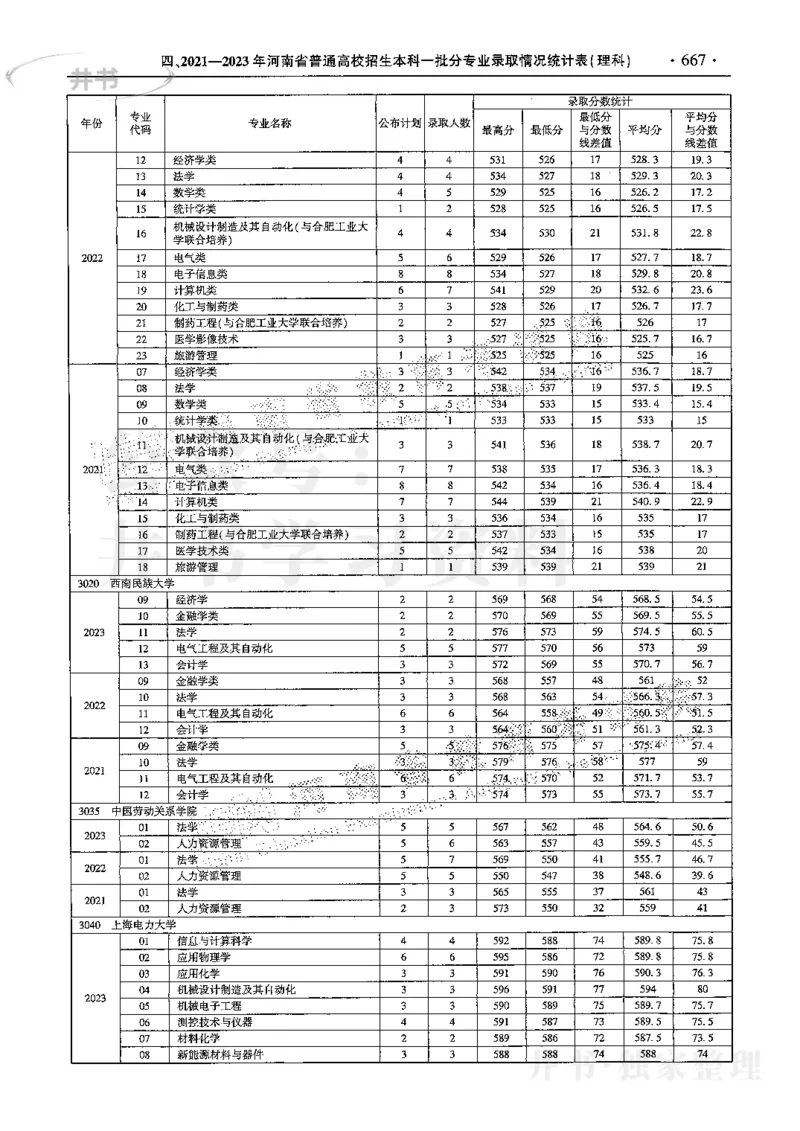 最新2024版2021-2023年理科报考及录取统计_1.高考2025全国各省真题+答案_必看高考志愿填报价值2999_高考志愿填报_13-河南_河南全套