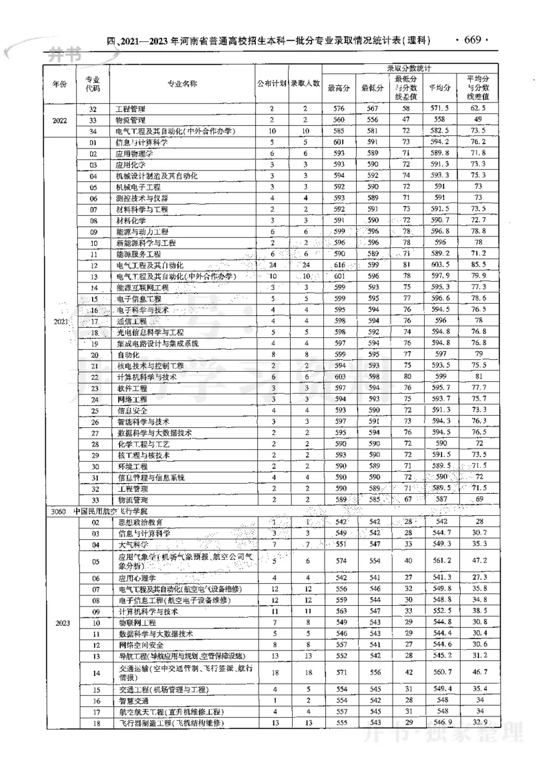 最新2024版2021-2023年理科报考及录取统计_1.高考2025全国各省真题+答案_必看高考志愿填报价值2999_高考志愿填报_13-河南_河南全套