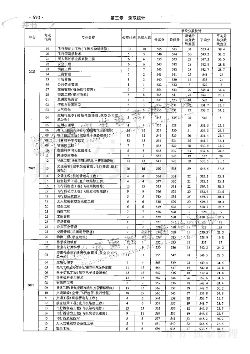 最新2024版2021-2023年理科报考及录取统计_1.高考2025全国各省真题+答案_必看高考志愿填报价值2999_高考志愿填报_13-河南_河南全套