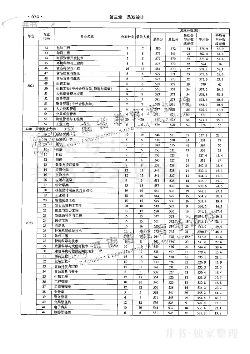 最新2024版2021-2023年理科报考及录取统计_1.高考2025全国各省真题+答案_必看高考志愿填报价值2999_高考志愿填报_13-河南_河南全套