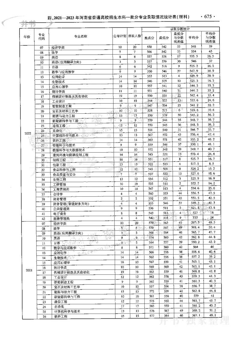 最新2024版2021-2023年理科报考及录取统计_1.高考2025全国各省真题+答案_必看高考志愿填报价值2999_高考志愿填报_13-河南_河南全套