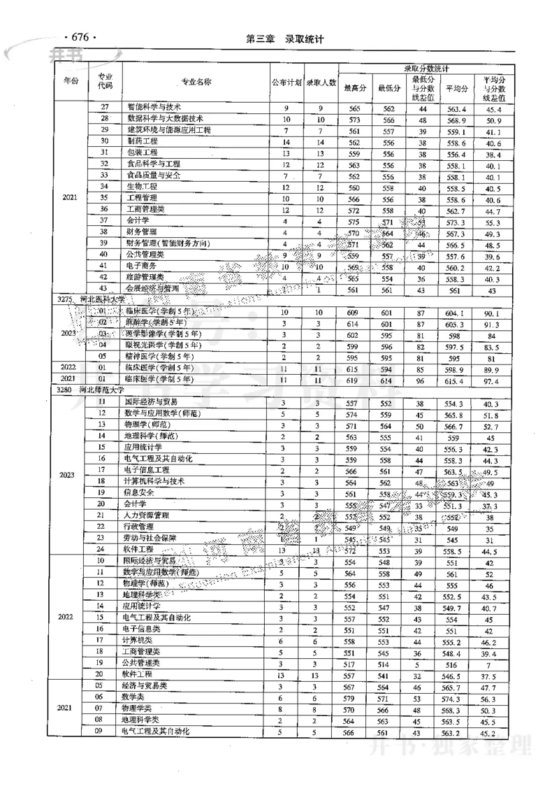 最新2024版2021-2023年理科报考及录取统计_1.高考2025全国各省真题+答案_必看高考志愿填报价值2999_高考志愿填报_13-河南_河南全套