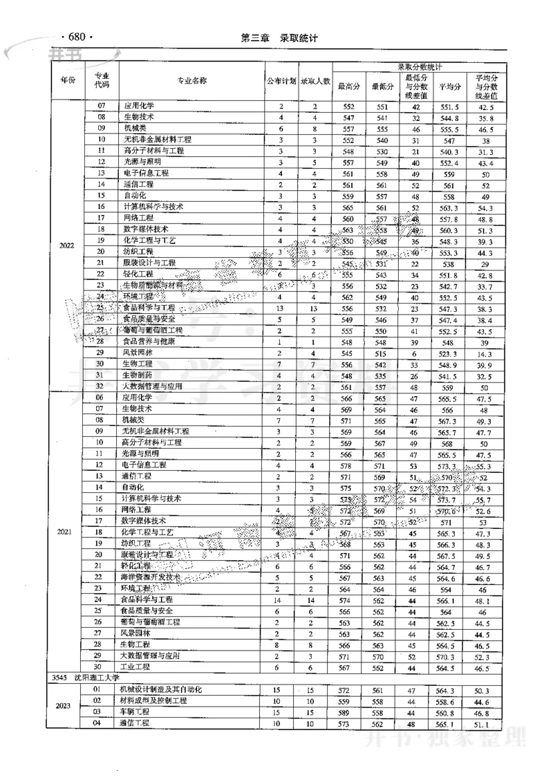最新2024版2021-2023年理科报考及录取统计_1.高考2025全国各省真题+答案_必看高考志愿填报价值2999_高考志愿填报_13-河南_河南全套