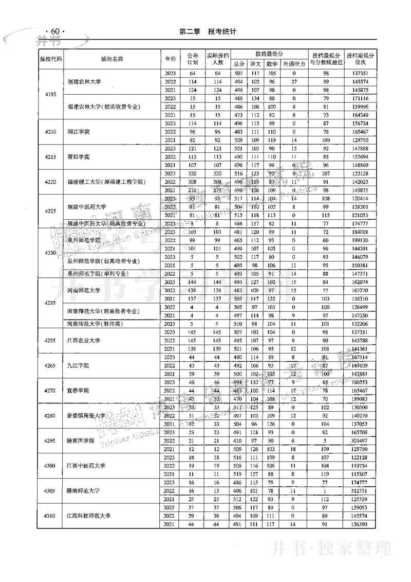 最新2024版2021-2023年理科报考及录取统计_1.高考2025全国各省真题+答案_必看高考志愿填报价值2999_高考志愿填报_13-河南_河南全套