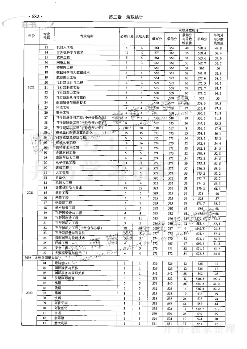 最新2024版2021-2023年理科报考及录取统计_1.高考2025全国各省真题+答案_必看高考志愿填报价值2999_高考志愿填报_13-河南_河南全套