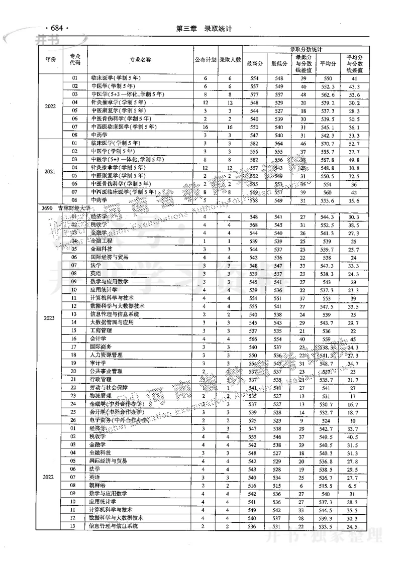最新2024版2021-2023年理科报考及录取统计_1.高考2025全国各省真题+答案_必看高考志愿填报价值2999_高考志愿填报_13-河南_河南全套