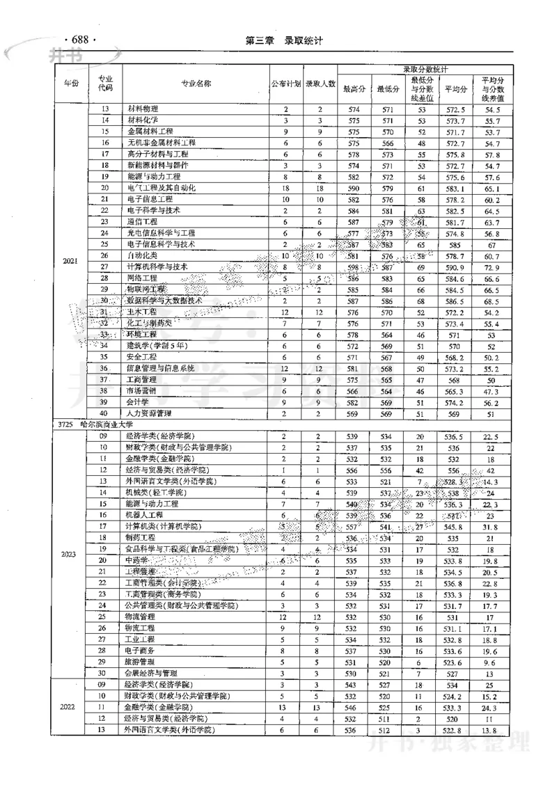 最新2024版2021-2023年理科报考及录取统计_1.高考2025全国各省真题+答案_必看高考志愿填报价值2999_高考志愿填报_13-河南_河南全套