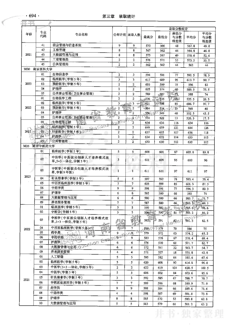 最新2024版2021-2023年理科报考及录取统计_1.高考2025全国各省真题+答案_必看高考志愿填报价值2999_高考志愿填报_13-河南_河南全套