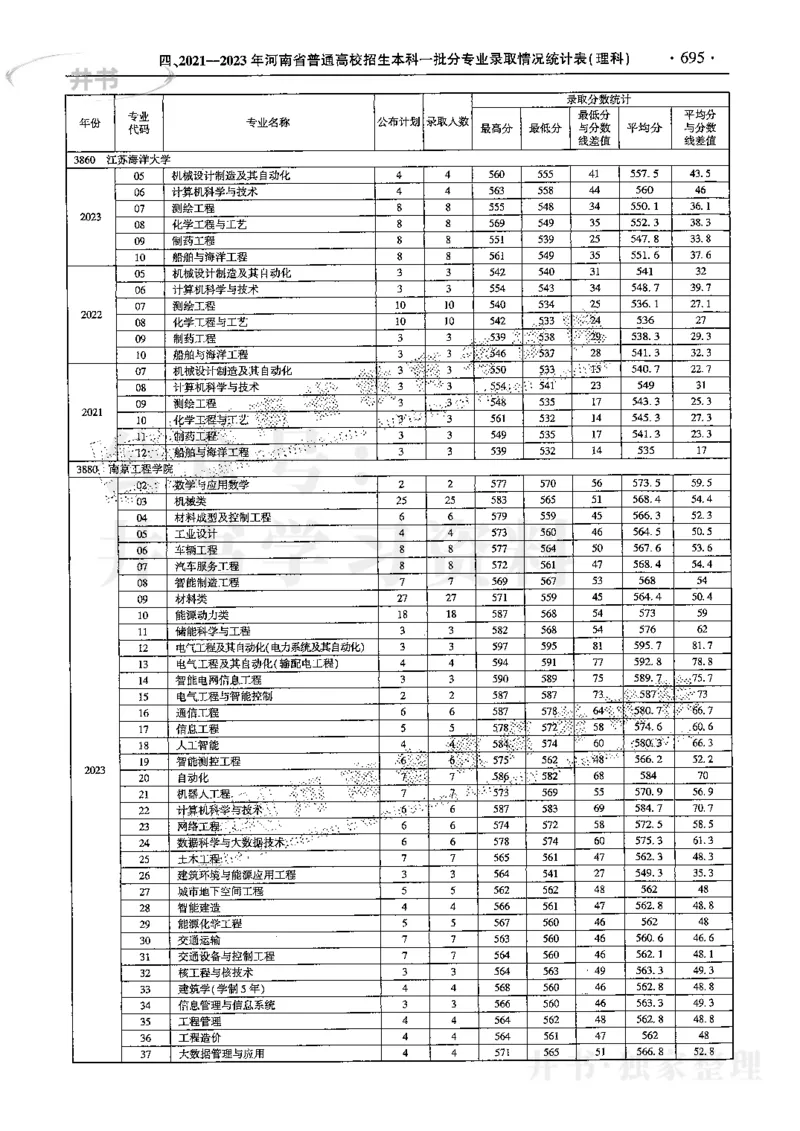 最新2024版2021-2023年理科报考及录取统计_1.高考2025全国各省真题+答案_必看高考志愿填报价值2999_高考志愿填报_13-河南_河南全套