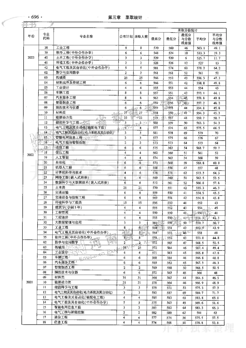 最新2024版2021-2023年理科报考及录取统计_1.高考2025全国各省真题+答案_必看高考志愿填报价值2999_高考志愿填报_13-河南_河南全套