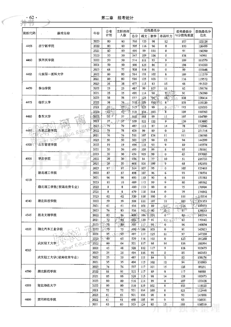 最新2024版2021-2023年理科报考及录取统计_1.高考2025全国各省真题+答案_必看高考志愿填报价值2999_高考志愿填报_13-河南_河南全套