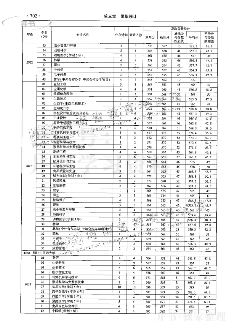 最新2024版2021-2023年理科报考及录取统计_1.高考2025全国各省真题+答案_必看高考志愿填报价值2999_高考志愿填报_13-河南_河南全套