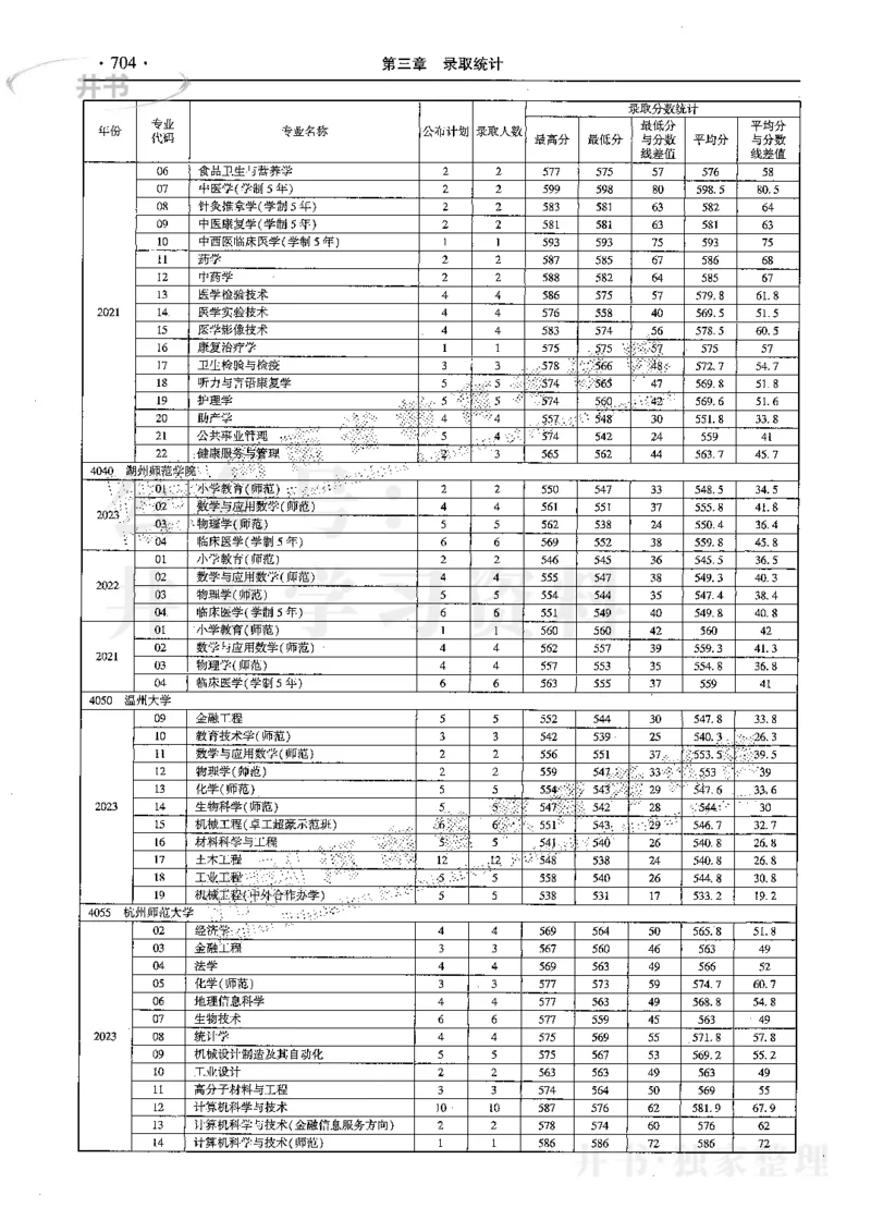 最新2024版2021-2023年理科报考及录取统计_1.高考2025全国各省真题+答案_必看高考志愿填报价值2999_高考志愿填报_13-河南_河南全套