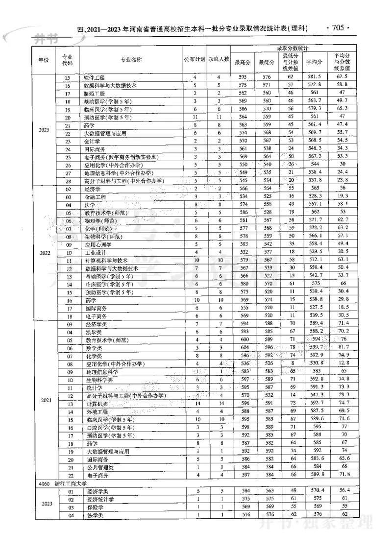 最新2024版2021-2023年理科报考及录取统计_1.高考2025全国各省真题+答案_必看高考志愿填报价值2999_高考志愿填报_13-河南_河南全套