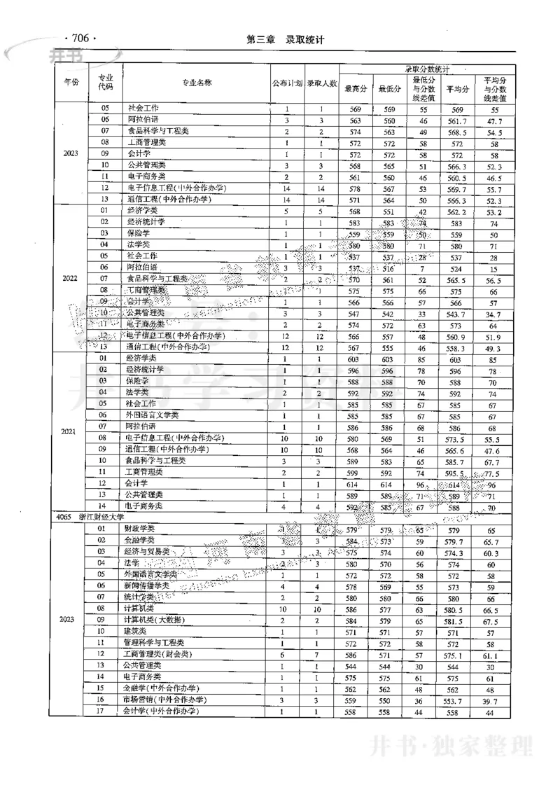 最新2024版2021-2023年理科报考及录取统计_1.高考2025全国各省真题+答案_必看高考志愿填报价值2999_高考志愿填报_13-河南_河南全套