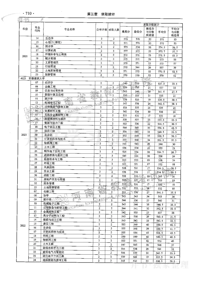 最新2024版2021-2023年理科报考及录取统计_1.高考2025全国各省真题+答案_必看高考志愿填报价值2999_高考志愿填报_13-河南_河南全套