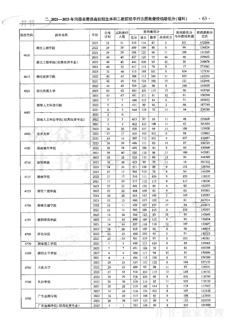 最新2024版2021-2023年理科报考及录取统计_1.高考2025全国各省真题+答案_必看高考志愿填报价值2999_高考志愿填报_13-河南_河南全套