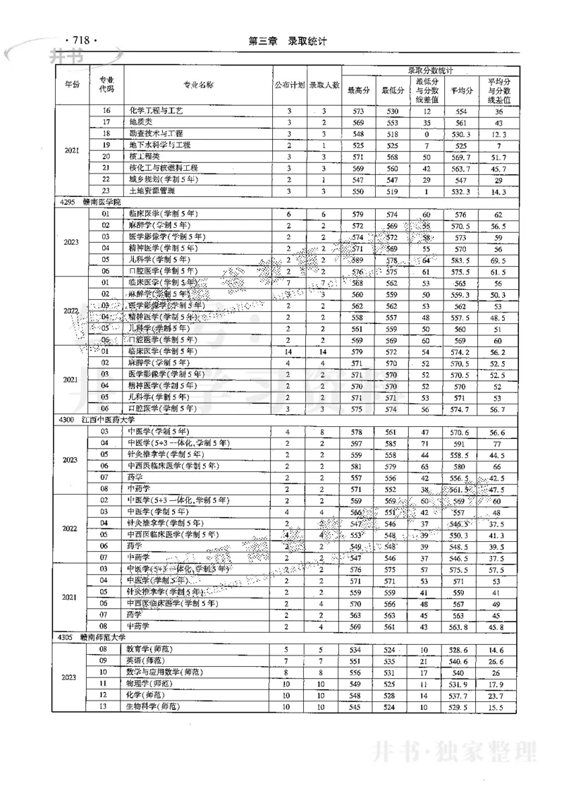 最新2024版2021-2023年理科报考及录取统计_1.高考2025全国各省真题+答案_必看高考志愿填报价值2999_高考志愿填报_13-河南_河南全套