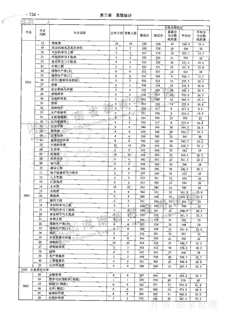 最新2024版2021-2023年理科报考及录取统计_1.高考2025全国各省真题+答案_必看高考志愿填报价值2999_高考志愿填报_13-河南_河南全套