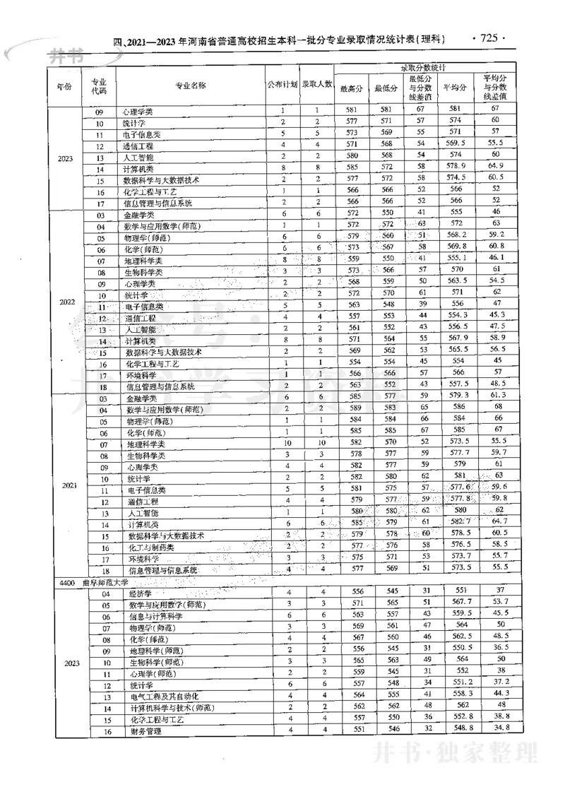 最新2024版2021-2023年理科报考及录取统计_1.高考2025全国各省真题+答案_必看高考志愿填报价值2999_高考志愿填报_13-河南_河南全套