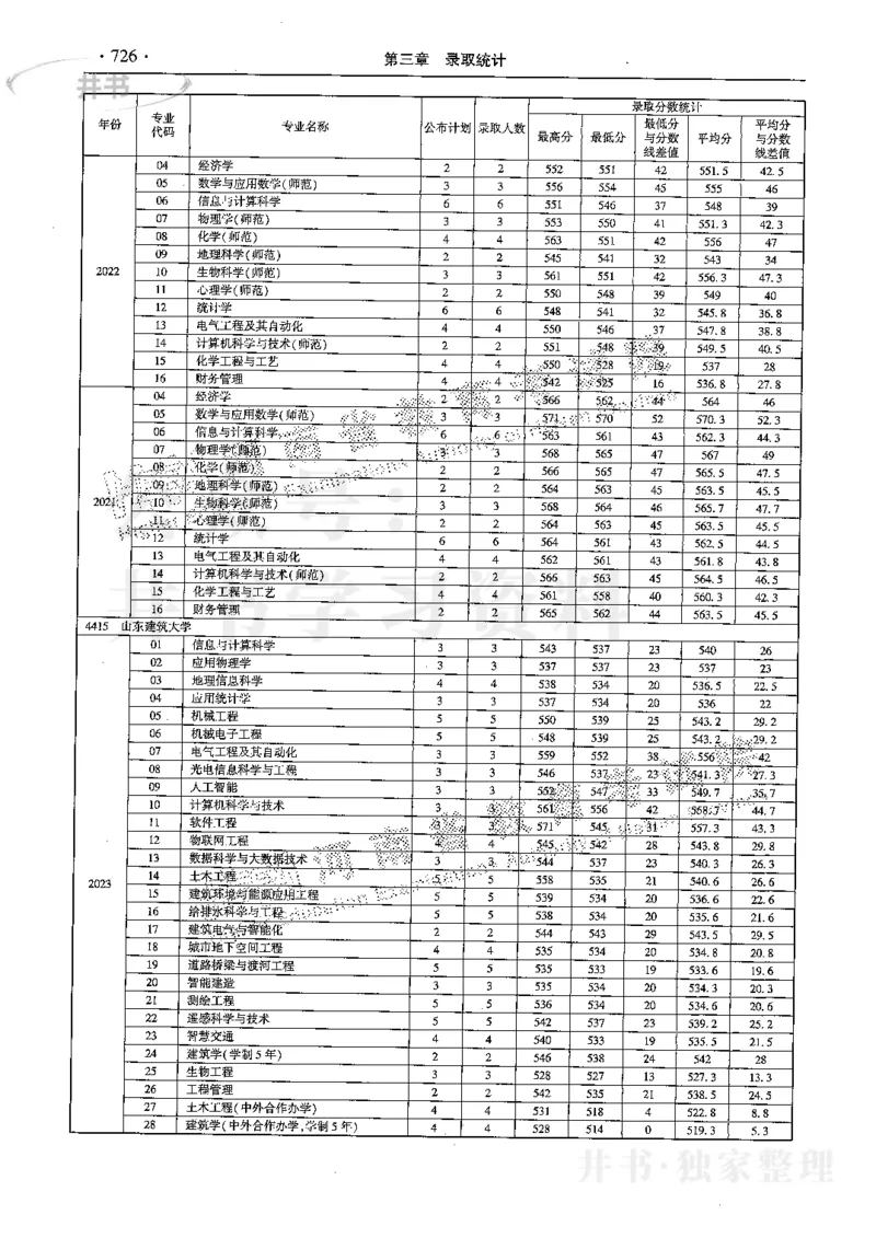 最新2024版2021-2023年理科报考及录取统计_1.高考2025全国各省真题+答案_必看高考志愿填报价值2999_高考志愿填报_13-河南_河南全套