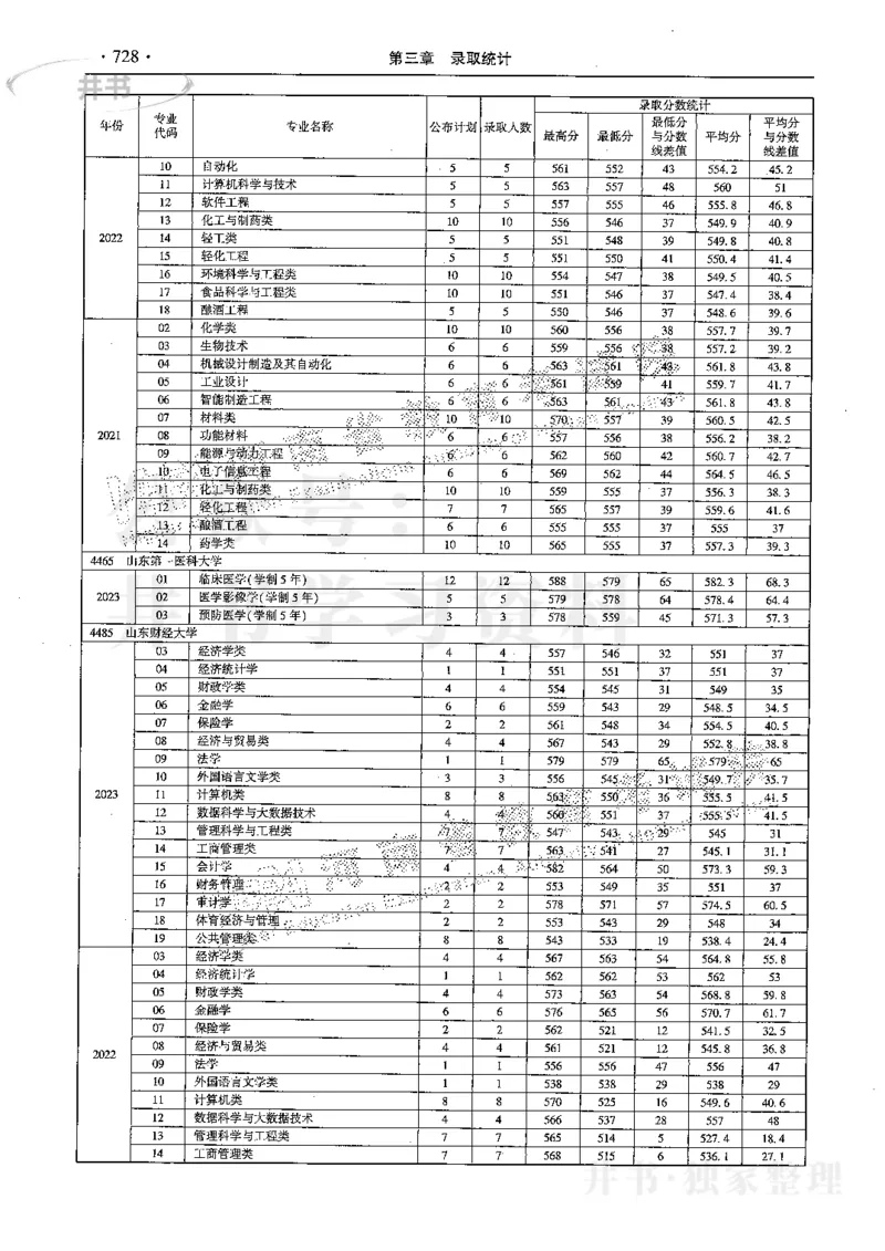 最新2024版2021-2023年理科报考及录取统计_1.高考2025全国各省真题+答案_必看高考志愿填报价值2999_高考志愿填报_13-河南_河南全套