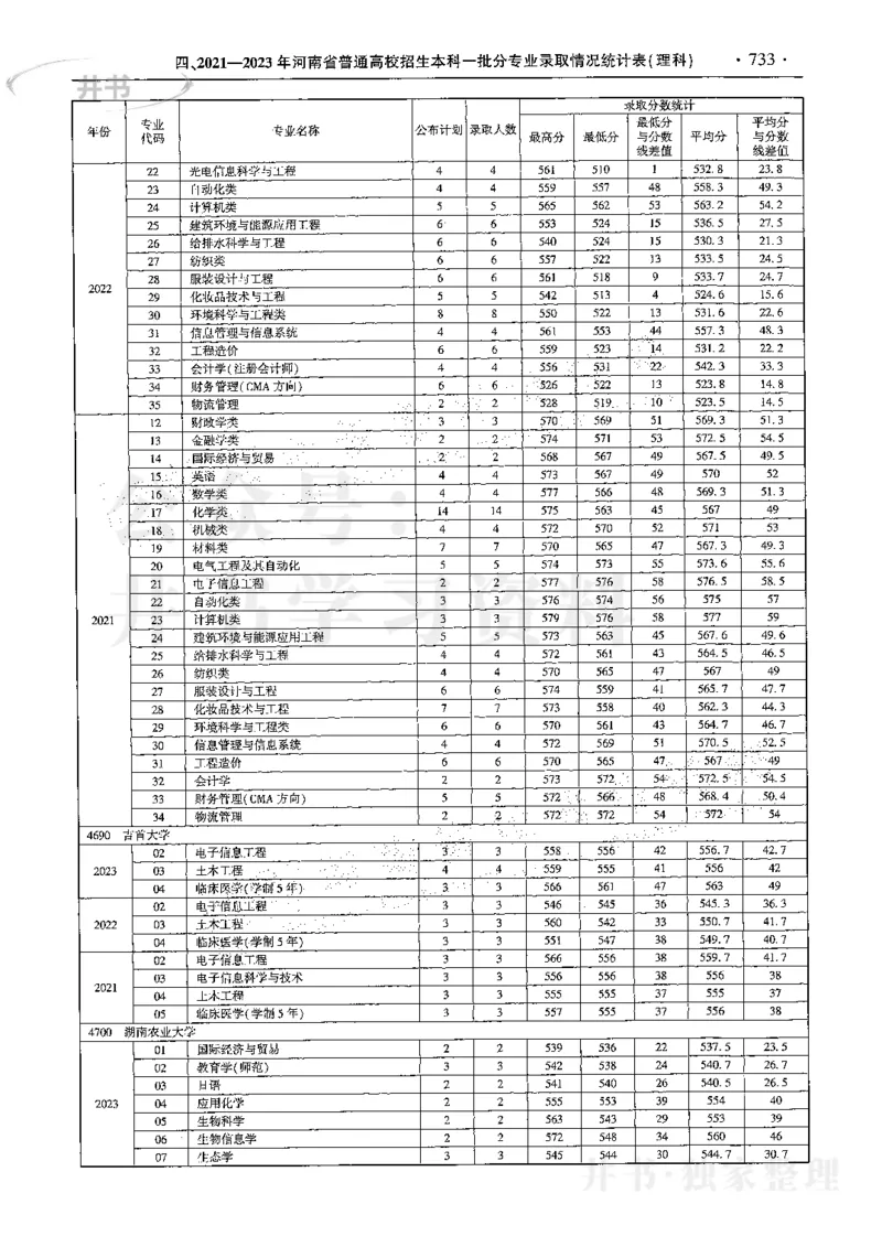 最新2024版2021-2023年理科报考及录取统计_1.高考2025全国各省真题+答案_必看高考志愿填报价值2999_高考志愿填报_13-河南_河南全套