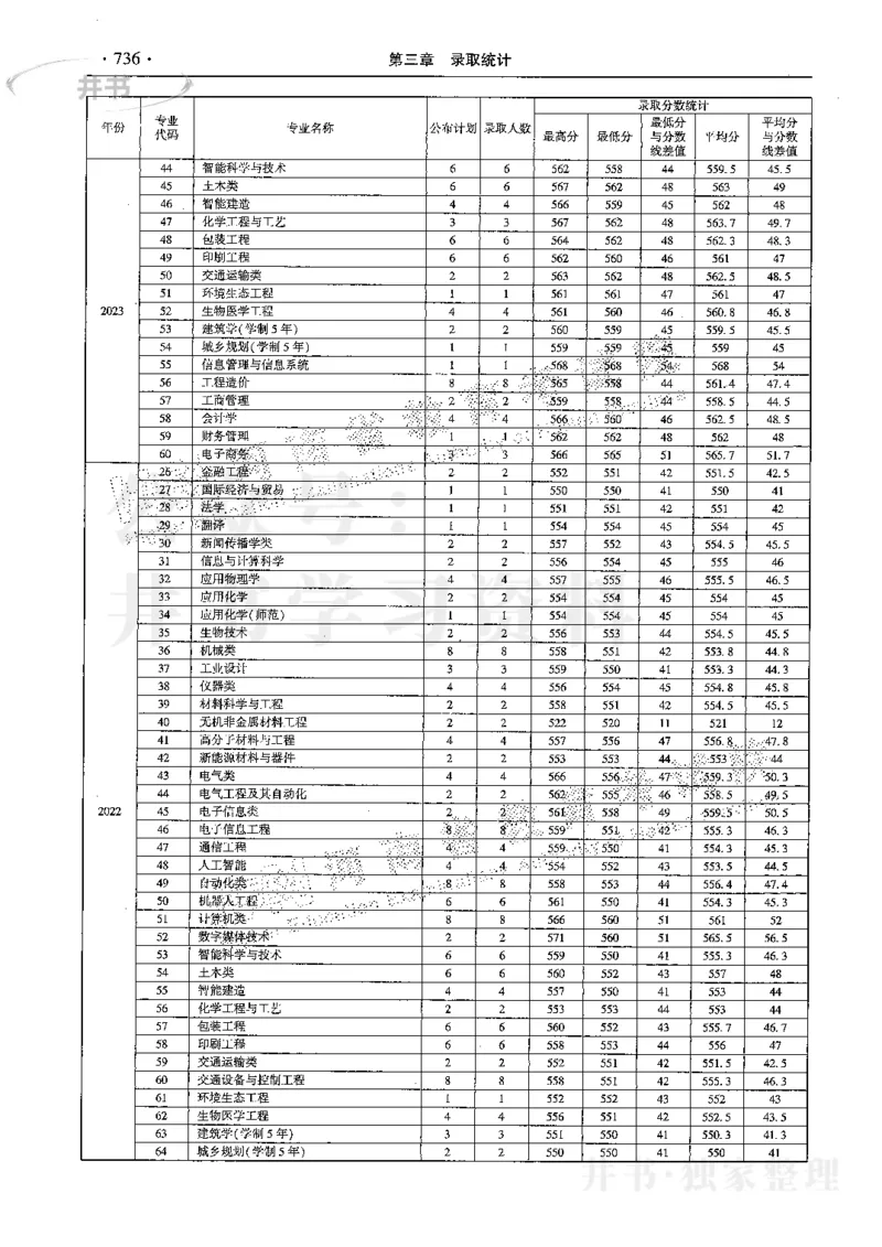 最新2024版2021-2023年理科报考及录取统计_1.高考2025全国各省真题+答案_必看高考志愿填报价值2999_高考志愿填报_13-河南_河南全套