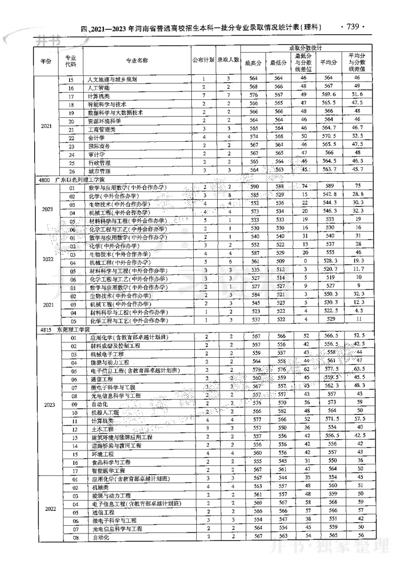 最新2024版2021-2023年理科报考及录取统计_1.高考2025全国各省真题+答案_必看高考志愿填报价值2999_高考志愿填报_13-河南_河南全套