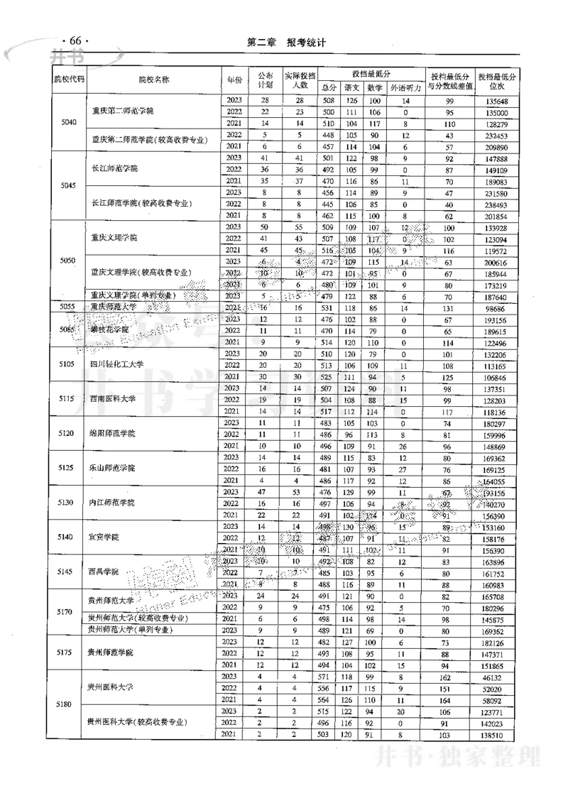 最新2024版2021-2023年理科报考及录取统计_1.高考2025全国各省真题+答案_必看高考志愿填报价值2999_高考志愿填报_13-河南_河南全套