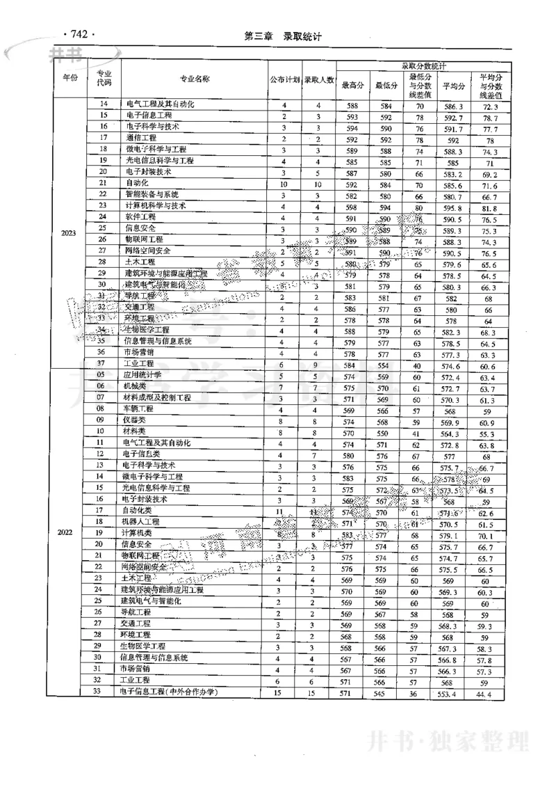 最新2024版2021-2023年理科报考及录取统计_1.高考2025全国各省真题+答案_必看高考志愿填报价值2999_高考志愿填报_13-河南_河南全套
