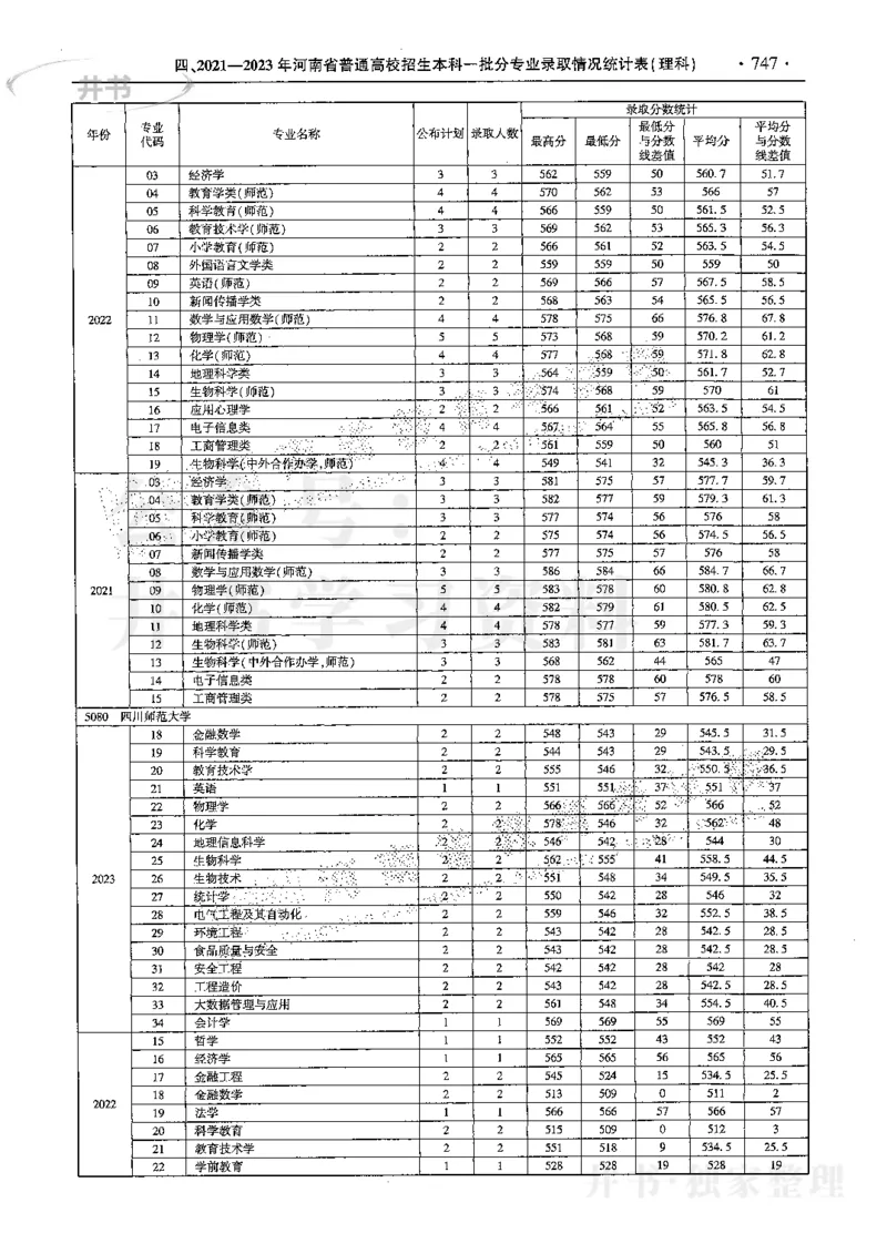 最新2024版2021-2023年理科报考及录取统计_1.高考2025全国各省真题+答案_必看高考志愿填报价值2999_高考志愿填报_13-河南_河南全套