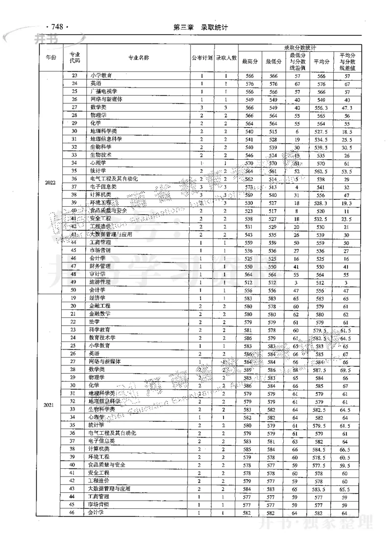 最新2024版2021-2023年理科报考及录取统计_1.高考2025全国各省真题+答案_必看高考志愿填报价值2999_高考志愿填报_13-河南_河南全套
