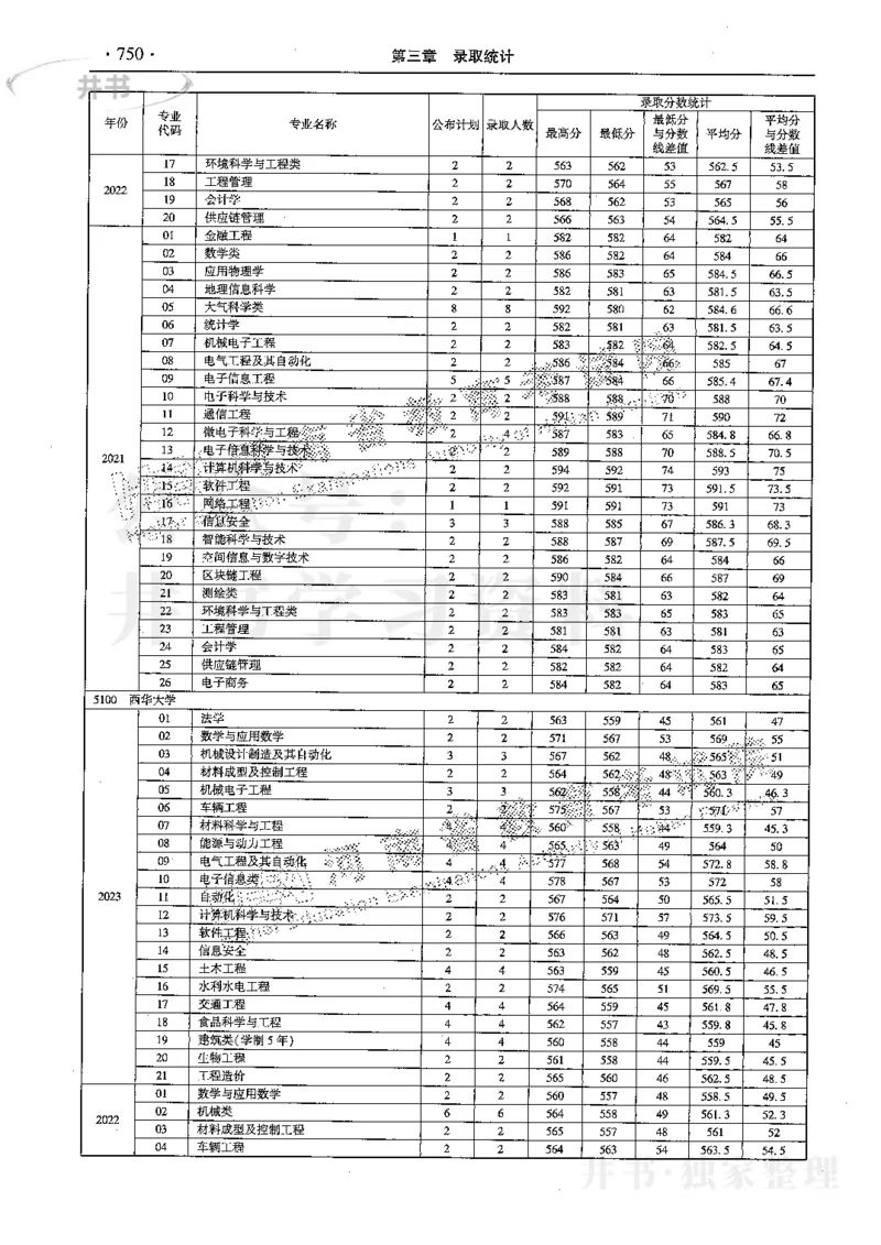最新2024版2021-2023年理科报考及录取统计_1.高考2025全国各省真题+答案_必看高考志愿填报价值2999_高考志愿填报_13-河南_河南全套