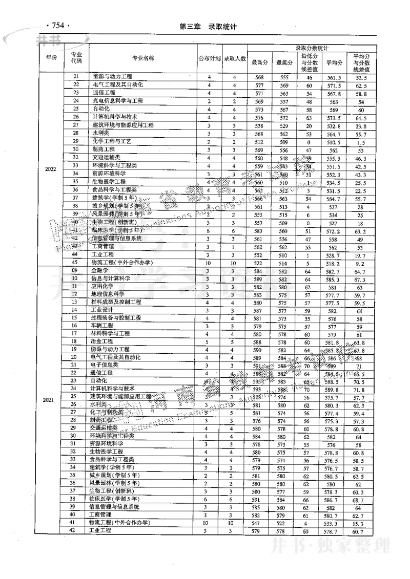 最新2024版2021-2023年理科报考及录取统计_1.高考2025全国各省真题+答案_必看高考志愿填报价值2999_高考志愿填报_13-河南_河南全套