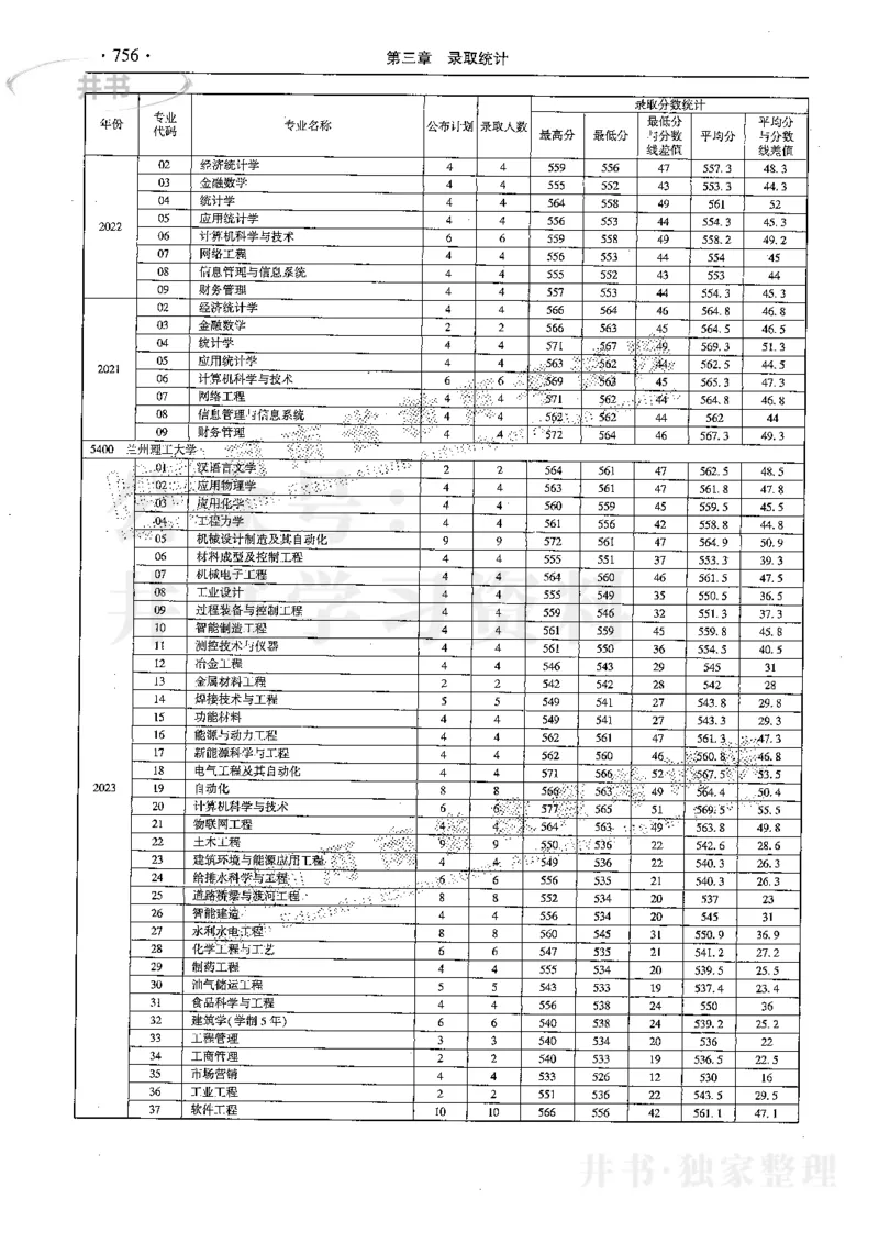 最新2024版2021-2023年理科报考及录取统计_1.高考2025全国各省真题+答案_必看高考志愿填报价值2999_高考志愿填报_13-河南_河南全套