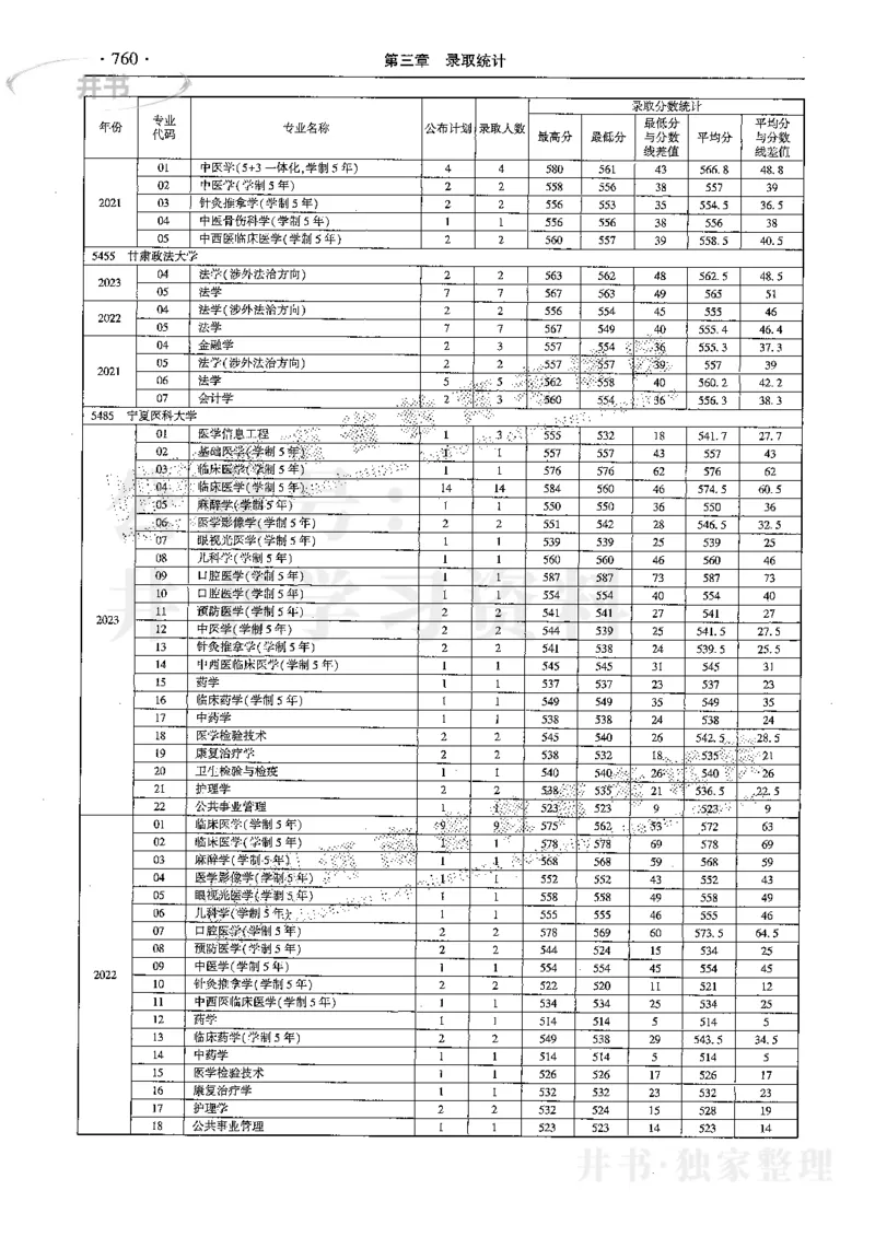 最新2024版2021-2023年理科报考及录取统计_1.高考2025全国各省真题+答案_必看高考志愿填报价值2999_高考志愿填报_13-河南_河南全套