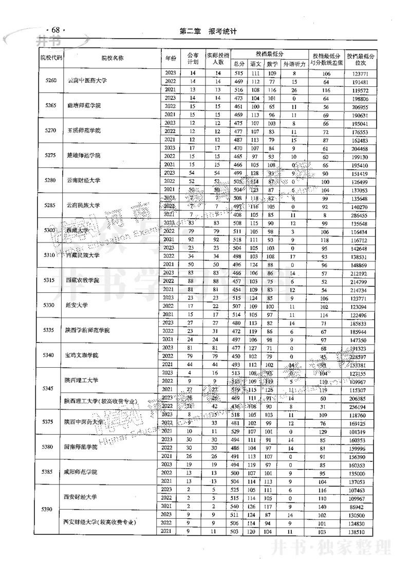 最新2024版2021-2023年理科报考及录取统计_1.高考2025全国各省真题+答案_必看高考志愿填报价值2999_高考志愿填报_13-河南_河南全套