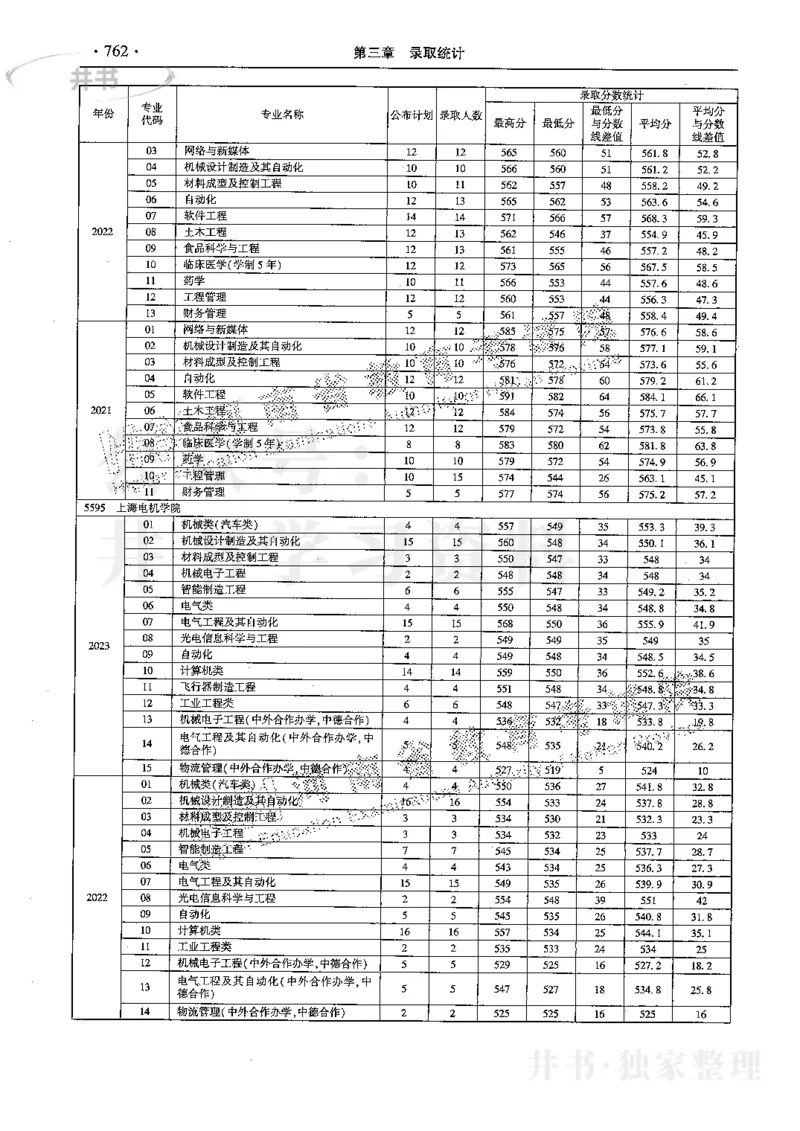 最新2024版2021-2023年理科报考及录取统计_1.高考2025全国各省真题+答案_必看高考志愿填报价值2999_高考志愿填报_13-河南_河南全套