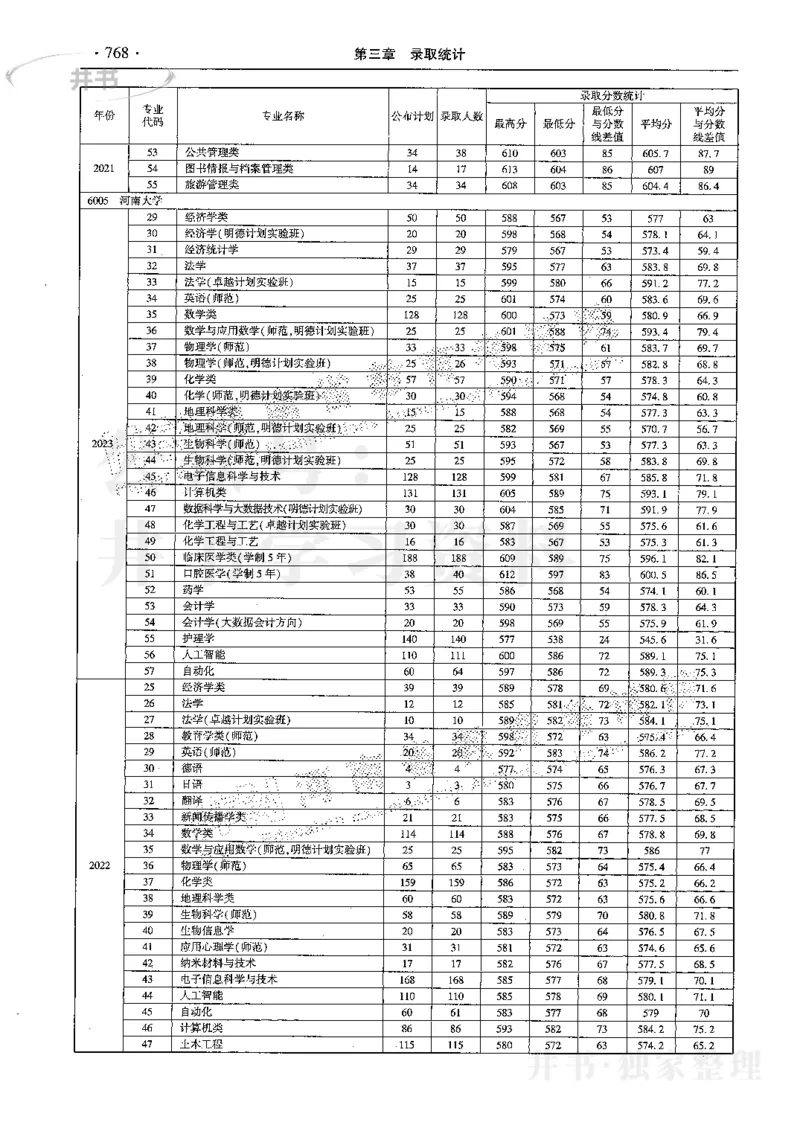 最新2024版2021-2023年理科报考及录取统计_1.高考2025全国各省真题+答案_必看高考志愿填报价值2999_高考志愿填报_13-河南_河南全套