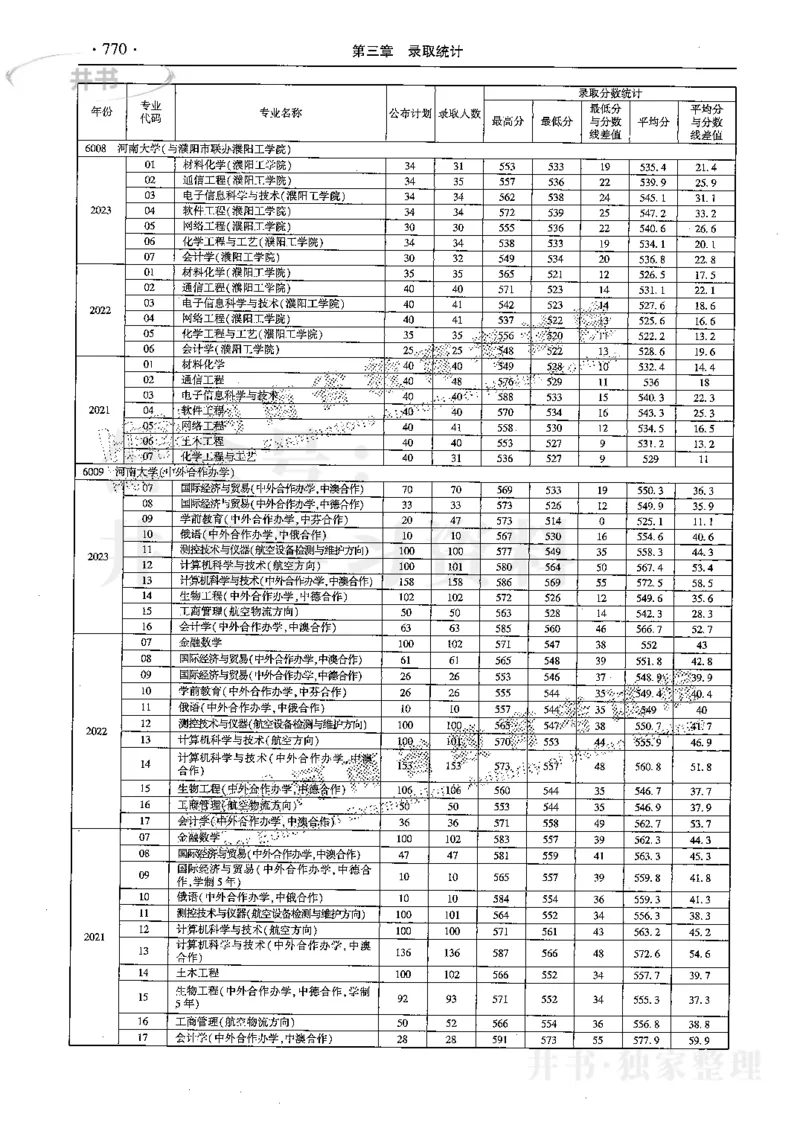 最新2024版2021-2023年理科报考及录取统计_1.高考2025全国各省真题+答案_必看高考志愿填报价值2999_高考志愿填报_13-河南_河南全套