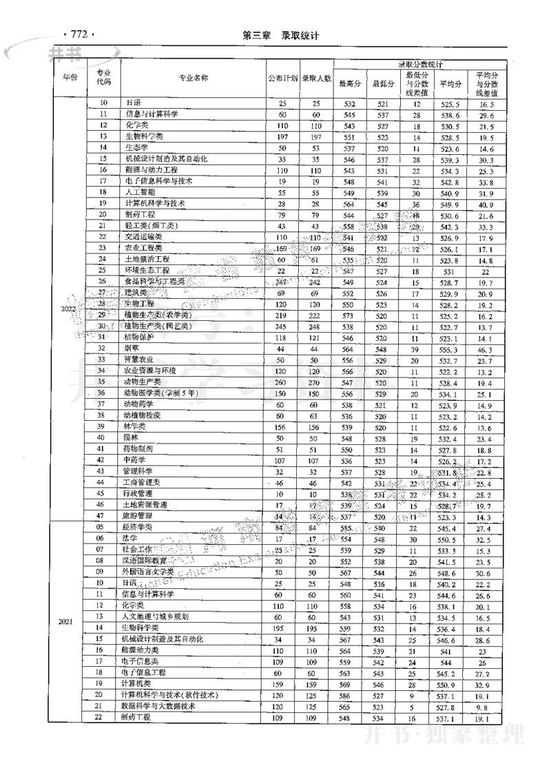 最新2024版2021-2023年理科报考及录取统计_1.高考2025全国各省真题+答案_必看高考志愿填报价值2999_高考志愿填报_13-河南_河南全套